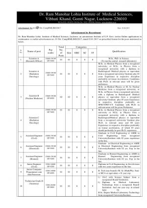 Vacancies for 191 Sister Grade –II & Other Posts, RML Hospital Lucknow Recruitment 2017