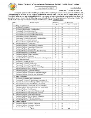 BUAT (Banda University) Recruitment 2017, 170 Vacancies for Faculty, Scientist, and Other Posts   