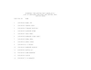 SSC Declared Results for Bi Monthly Typewriting Test 2013