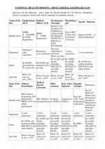 Job Notification / Results