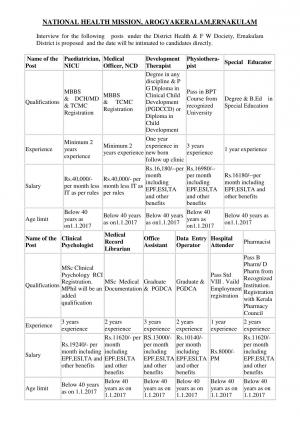 NHM, Ernakulam Recruitment 2017, Apply for Medical Officer and Paramedical Posts  