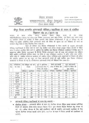 Bihar Recruitment 2017 for 1003 Posts of Anganwadi Helpers