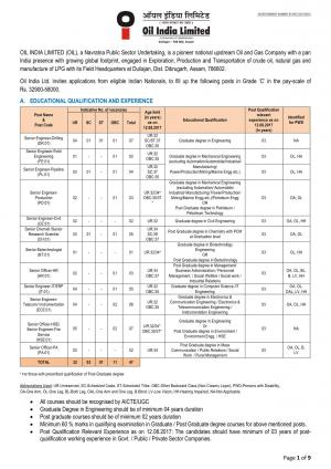 OIL Recruitment 2017 for 47 Senior Engineer/Officer Posts
