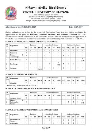 CUH Recruitment 2017 for 168 Faculty Posts