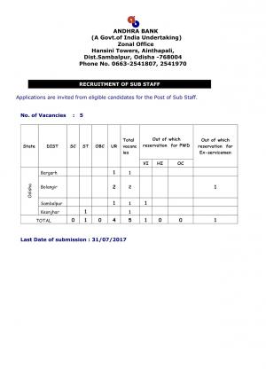 Andhra Bank Recruitment 2017 for 05 Sub Staff Posts 