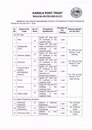 Kandla Port Trust Recruitment 2017, 198 Vacancies for Tradesman, Technician and Other 