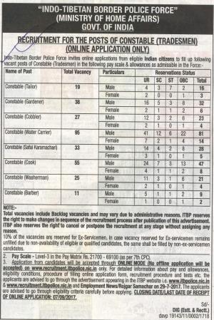 303 Vacancies for Constable Posts, Indo Tibetan Border Police Force Recruitment 2017 