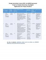 Job Notification / Results