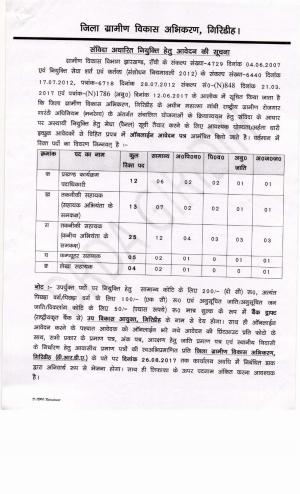 DRDA Giridih recruitment for Technical Assistant and other 59 Post