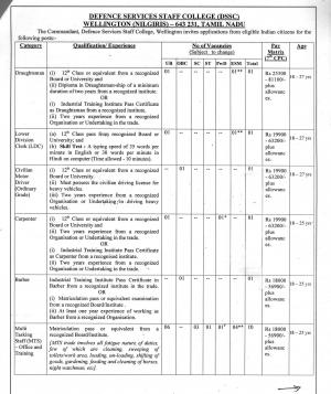 DSSC, College Recruitment 2017, Apply for LDC, Draughtsman, MTS and Other Posts 