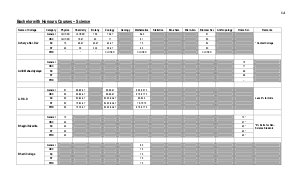 DU Second Cut Off List-Bachelor with Honours Courses - Science 