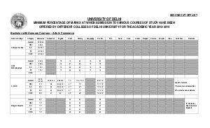DU Second Cut Off List-Bachelors with Honours Courses 