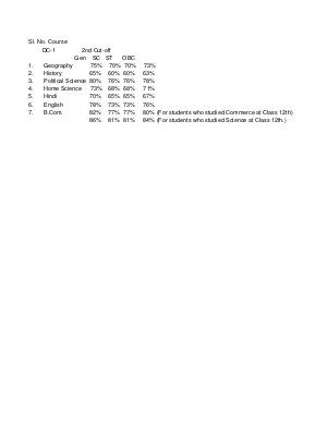 Aditi Mahavidyalaya college Second Cut-off