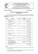 Job Notification / Results