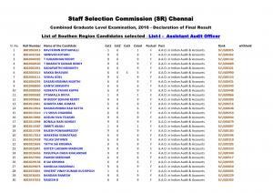 SSC CGL Assistant Audit Officer Result