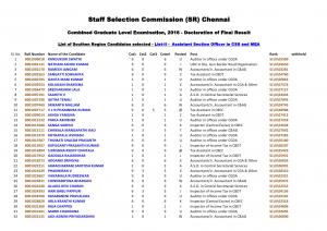 SSC CGL Assistant Section Officer in CSS and MEA Result