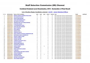 SSC CGL Junior Statistical Office Result