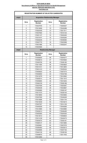 SBI Result 2017:  SBI SO Recruitment Result Declared, Check List of Selected Candidates Here 