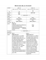 Job Notification / Results