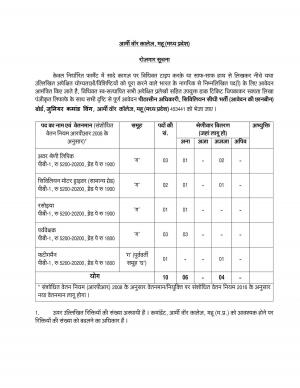 Army War College Recruitment 2017 for 10 Upper Division Clerk and Other Posts