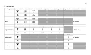 DU Third Cut Off List 2013 -B Tech Admission