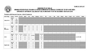 DU Third Cut Off List 2013 -Arts and Commerce Admissions