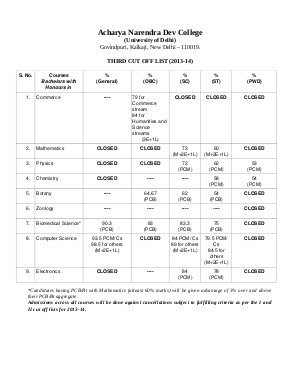 Acharya Narendra Dev college