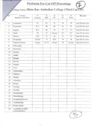 Bhim Rao Ambedkar college