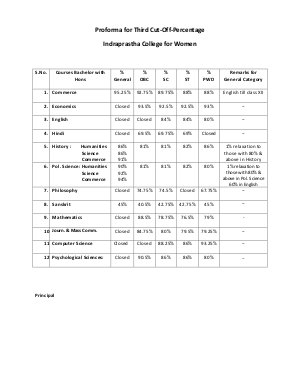 Indraprastha for Women college