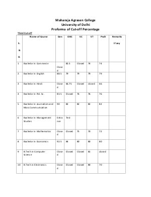 Maharaja Agrasen college