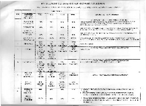 Motilal Nehru college