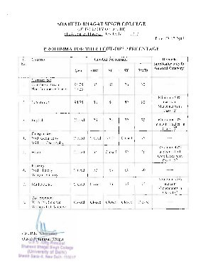 Shaheed Bhagat Singh college (Day) 