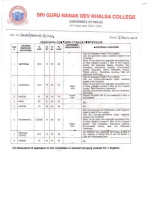 Shri Guru Nanak Dev Khalsa college