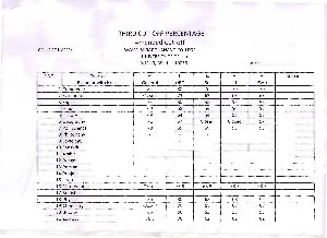 Swami Shraddhanand College