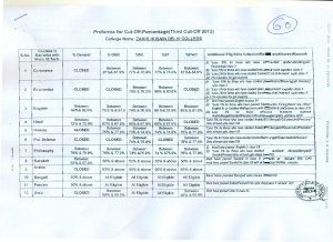 Zakir Husain college