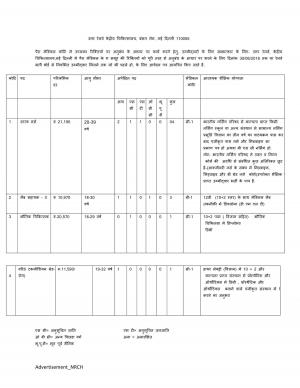 Apply for Para-Medical Posts in Northern Railway, 09 posts for Staff Nurse and other