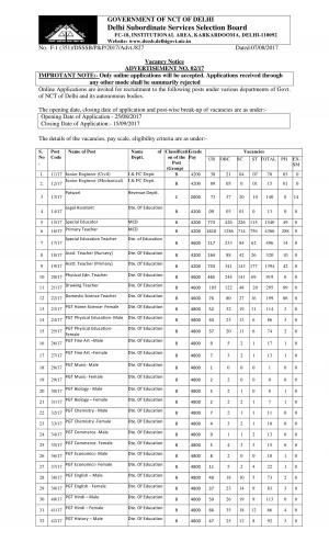 15058 Govt Jobs Announced under Delhi Govt Departments & Schools