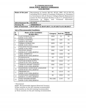 UPSC Declared Final Result for Assistant Professor Post 2017