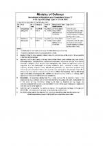 Job Notification / Results