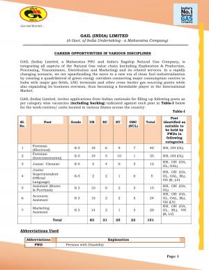 GAIL Recruitment 2017, 151 Vacancies for Foreman, Accountant, and Other Posts