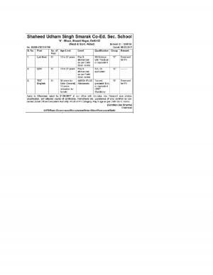 SUSS Secondary School Recruitment 2017, Apply for UDC, TGT (English) and Lab Assistant Posts