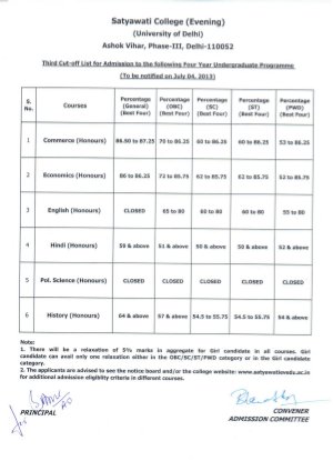 Satyawati college (Evening) Third Cut-off