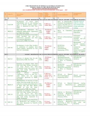 CSIR-IMMT Recruitment 2017 for 13 JRF & Project Assistant Posts