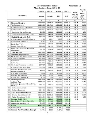 Government of Bihar.pdf
