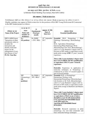 ICAR-IARI Recruitment 2017 for 10 RA, JRF & Young Professional-II Posts