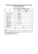 Job Notification / Results