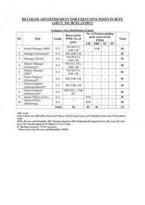 BPCL Recruitment 2017 for 14 Senior Engineer/Officer & Other Posts