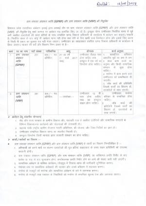 HP Social Audit Unit Recruitment 2017 for 402 Posts of VRP and Others