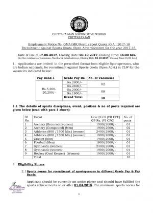Chittaranjan Locomotive Works, Indian Railway Recruitment 2017 against Sports Quota Posts