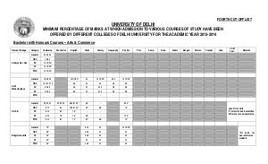 Bachelor with Honours Courses - Arts & Commerce Fourth Cutoff List